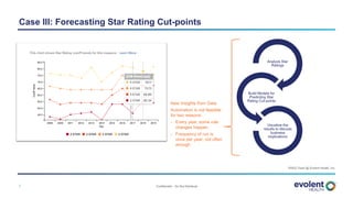 Confidential – Do Not Distribute7
Analyze Star
Ratings
Build Models for
Predicting Star
Rating Cut-points
Visualize the
results to discuss
business
implications
RASQ Team @ Evolent Health, Inc.
Case III: Forecasting Star Rating Cut-points
New Insights from Data
Automation is not feasible
for two reasons:
- Every year, some rule
changes happen
- Frequency of run is
once per year; not often
enough
 
