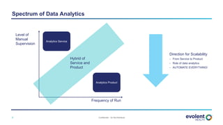 Confidential – Do Not Distribute8
Spectrum of Data Analytics
Frequency of Run
Level of
Manual
Supervision
Analytics Product
Analytics Service
Hybrid of
Service and
Product
Direction for Scalability
- From Service to Product
- Role of data analytics
- AUTOMATE EVERYTHING!
 