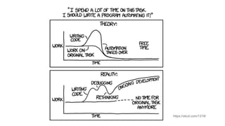 Confidential – Do Not Distribute9
https://xkcd.com/1319/
 