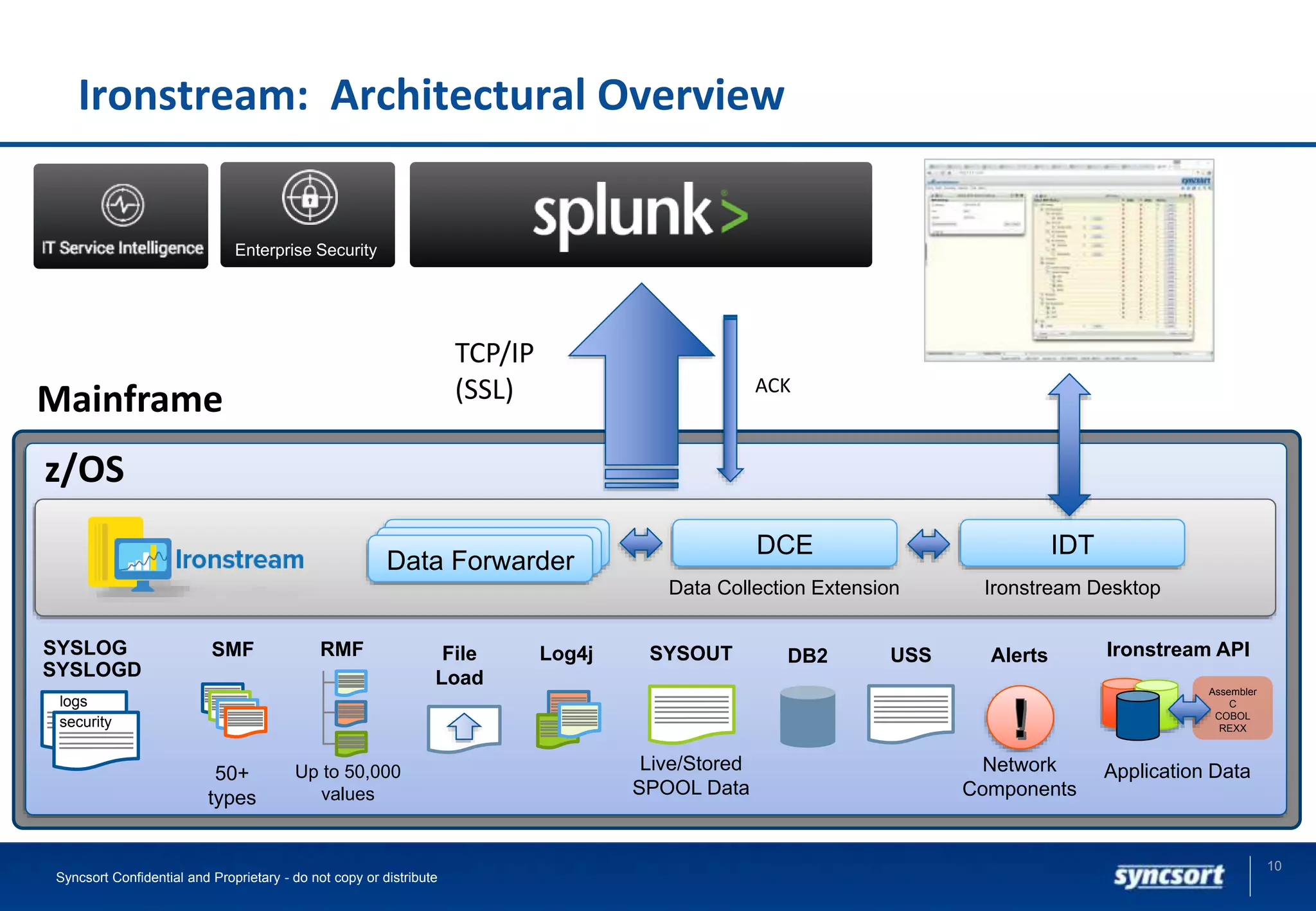 Ironstream: Architectural Overview
10
Syncsort Confidential and Proprietary - do not copy or distribute
Mainframe
TCP/IP
(SSL)
Data Forwarder DCE IDT
Ironstream DesktopData Collection Extension
Data ForwarderData Forwarder
DB2SYSOUT
Live/Stored
SPOOL Data
Alerts
Network
Components
Ironstream API
Application Data
Assembler
C
COBOL
REXX
USSLog4jFile
Load
z/OS
SYSLOG
SYSLOGD
logs
security
SMF
50+
types
RMF
Up to 50,000
values
Enterprise Security
ACK
 