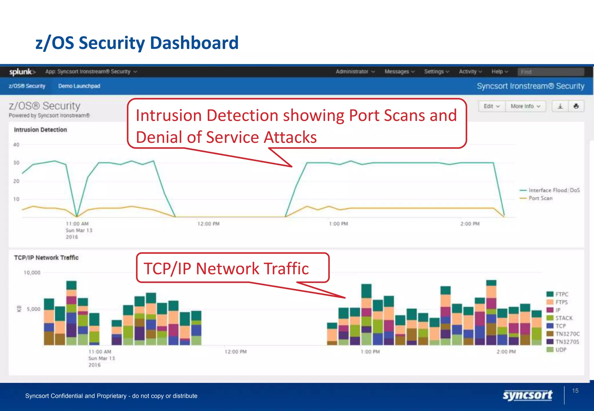 z/OS Security Dashboard
15
Syncsort Confidential and Proprietary - do not copy or distribute
Intrusion Detection showing Port Scans and
Denial of Service Attacks
TCP/IP Network Traffic
 
