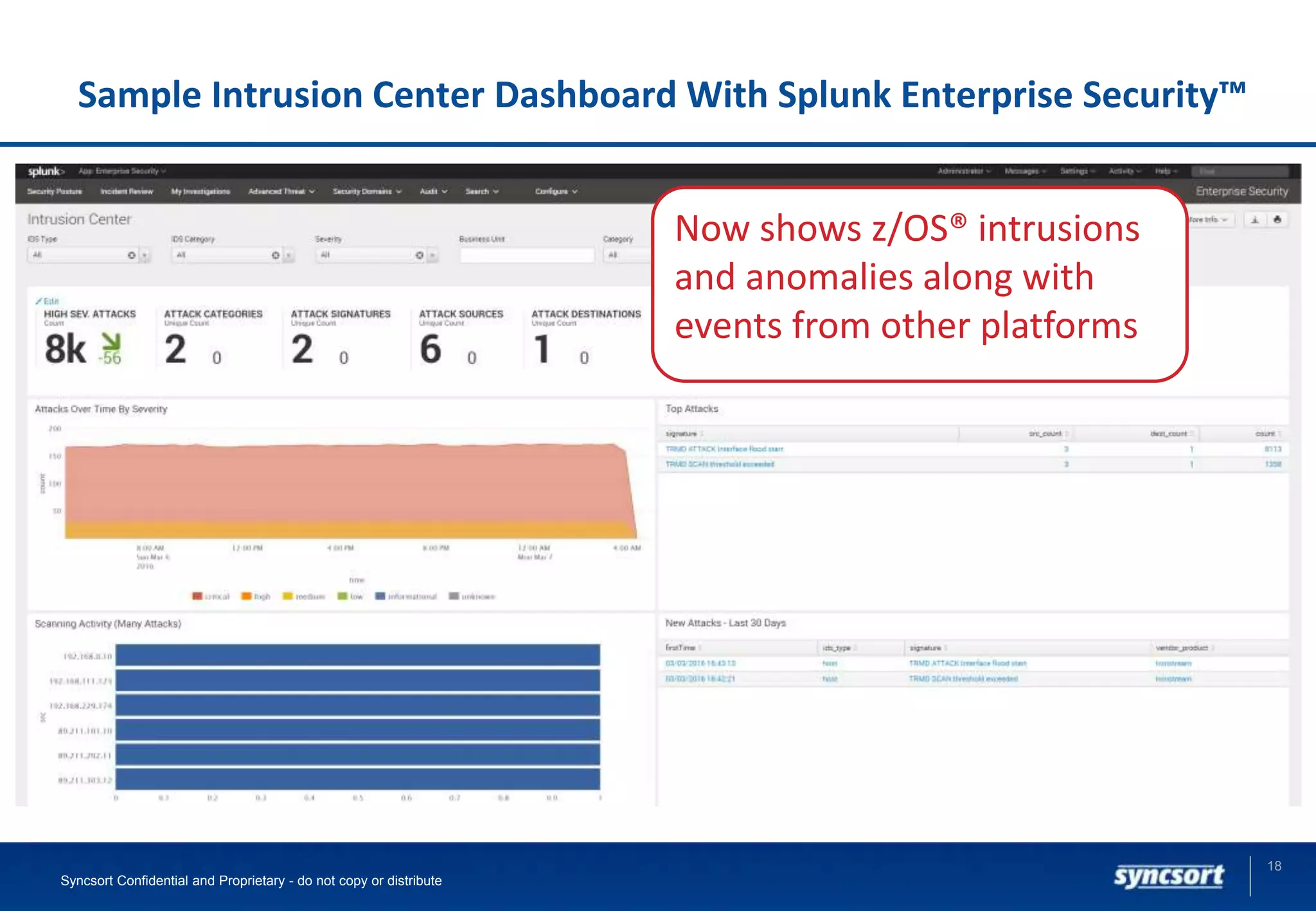 Sample Intrusion Center Dashboard With Splunk Enterprise Security™
18
Syncsort Confidential and Proprietary - do not copy or distribute
Now shows z/OS® intrusions
and anomalies along with
events from other platforms
 