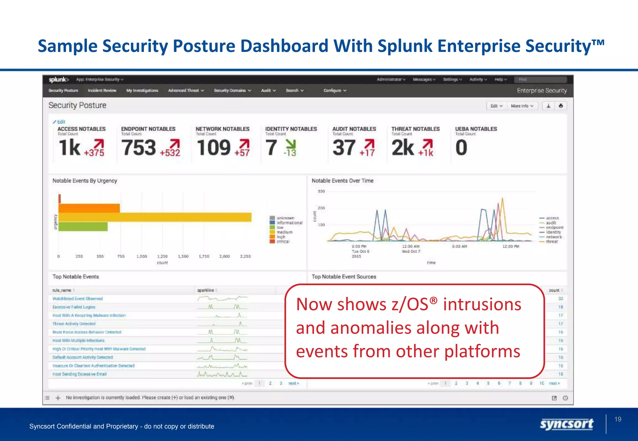 Sample Security Posture Dashboard With Splunk Enterprise Security™
19
Syncsort Confidential and Proprietary - do not copy or distribute
Now shows z/OS® intrusions
and anomalies along with
events from other platforms
 