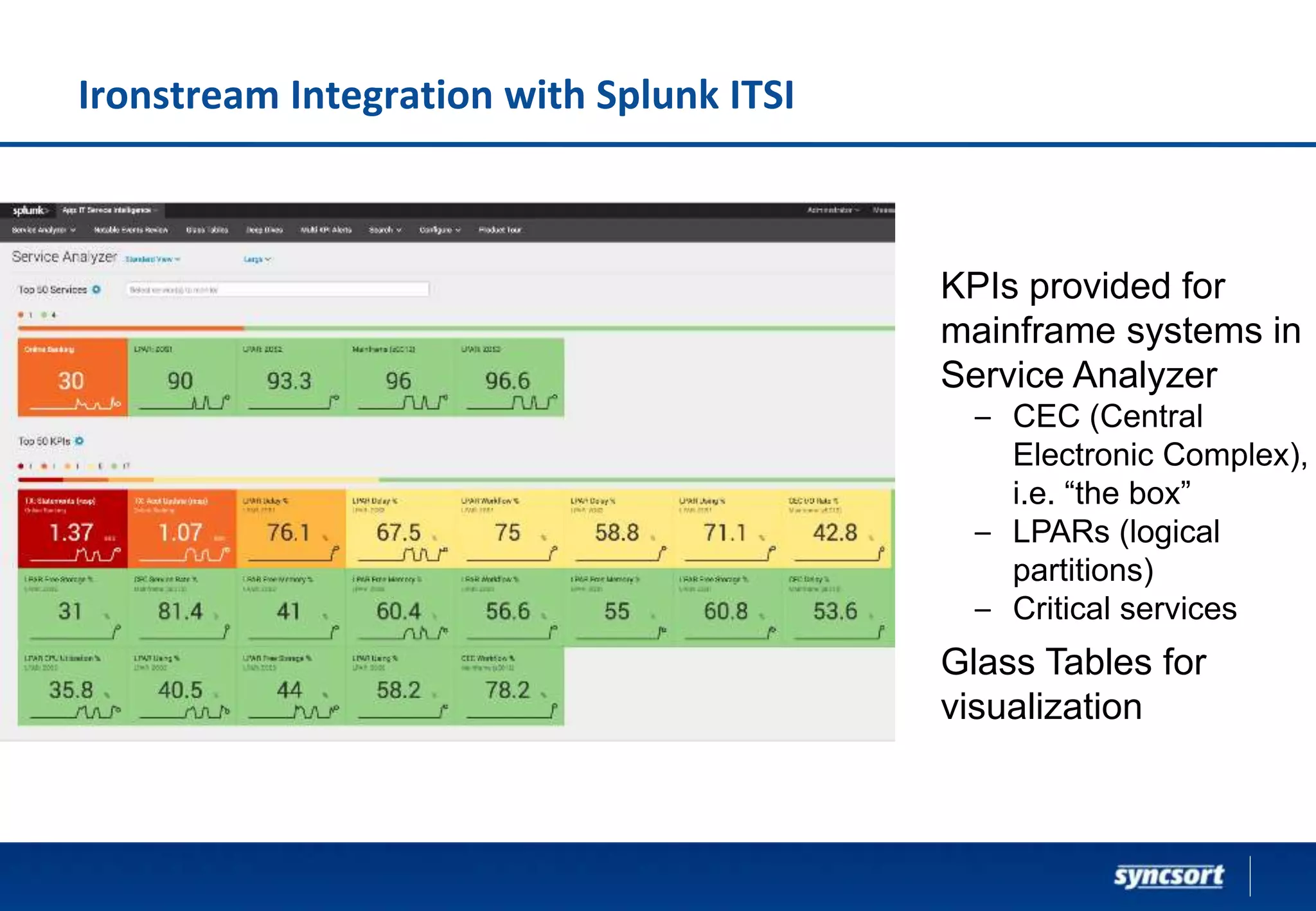 Ironstream Integration with Splunk ITSI
KPIs provided for
mainframe systems in
Service Analyzer
– CEC (Central
Electronic Complex),
i.e. “the box”
– LPARs (logical
partitions)
– Critical services
Glass Tables for
visualization
 