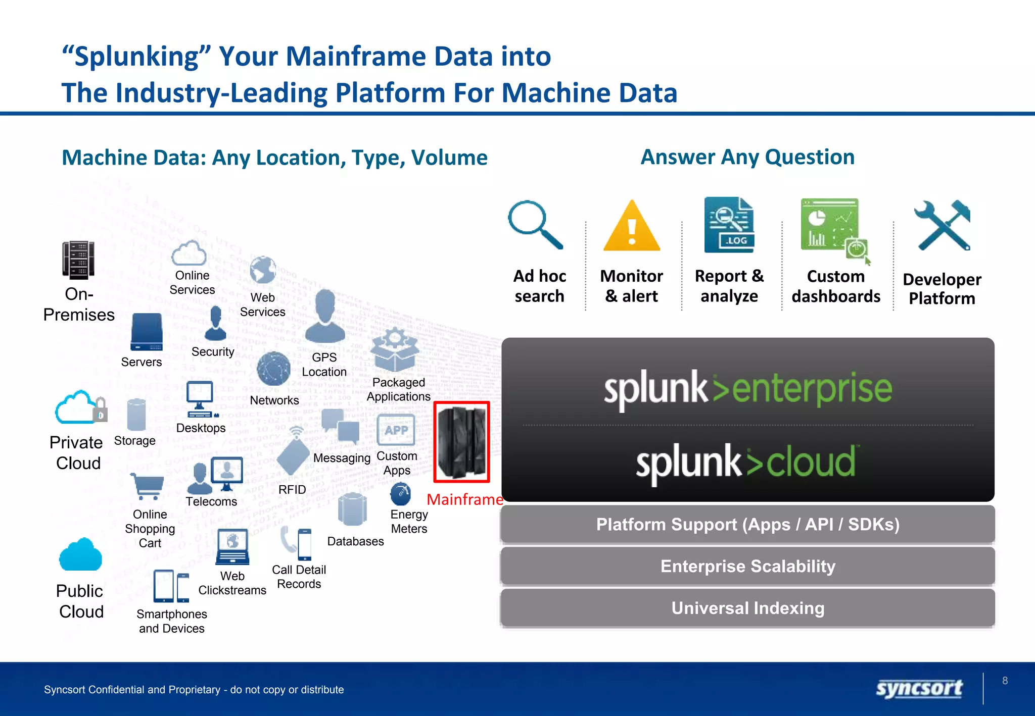 “Splunking” Your Mainframe Data into
The Industry-Leading Platform For Machine Data
Syncsort Confidential and Proprietary - do not copy or distribute
Machine Data: Any Location, Type, Volume
Online
Services
Web
Services
Servers
Security GPS
Location
Storage
Desktops
Networks
Packaged
Applications
Custom
Apps
Messaging
Telecoms
Online
Shopping
Cart
Web
Clickstreams
Databases
Energy
Meters
Call Detail
Records
Smartphones
and Devices
RFID
On-
Premises
Private
Cloud
Public
Cloud
Platform Support (Apps / API / SDKs)
Enterprise Scalability
Universal Indexing
Answer Any Question
Developer
Platform
Report &
analyze
Custom
dashboards
Monitor
& alert
Ad hoc
search
Mainframe
8
 