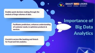 Big Data Analytics Fraud Detection and Risk Management in Fintech | PDF