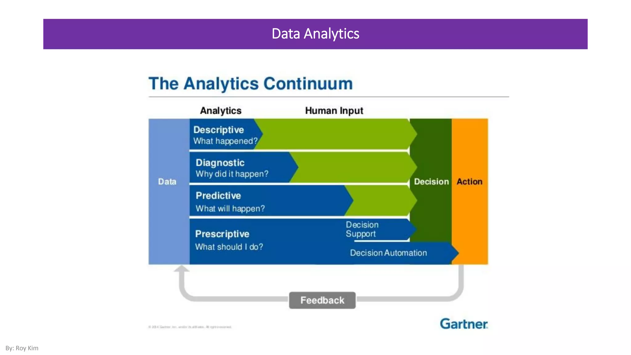 Data Analytics
By: Roy Kim
 