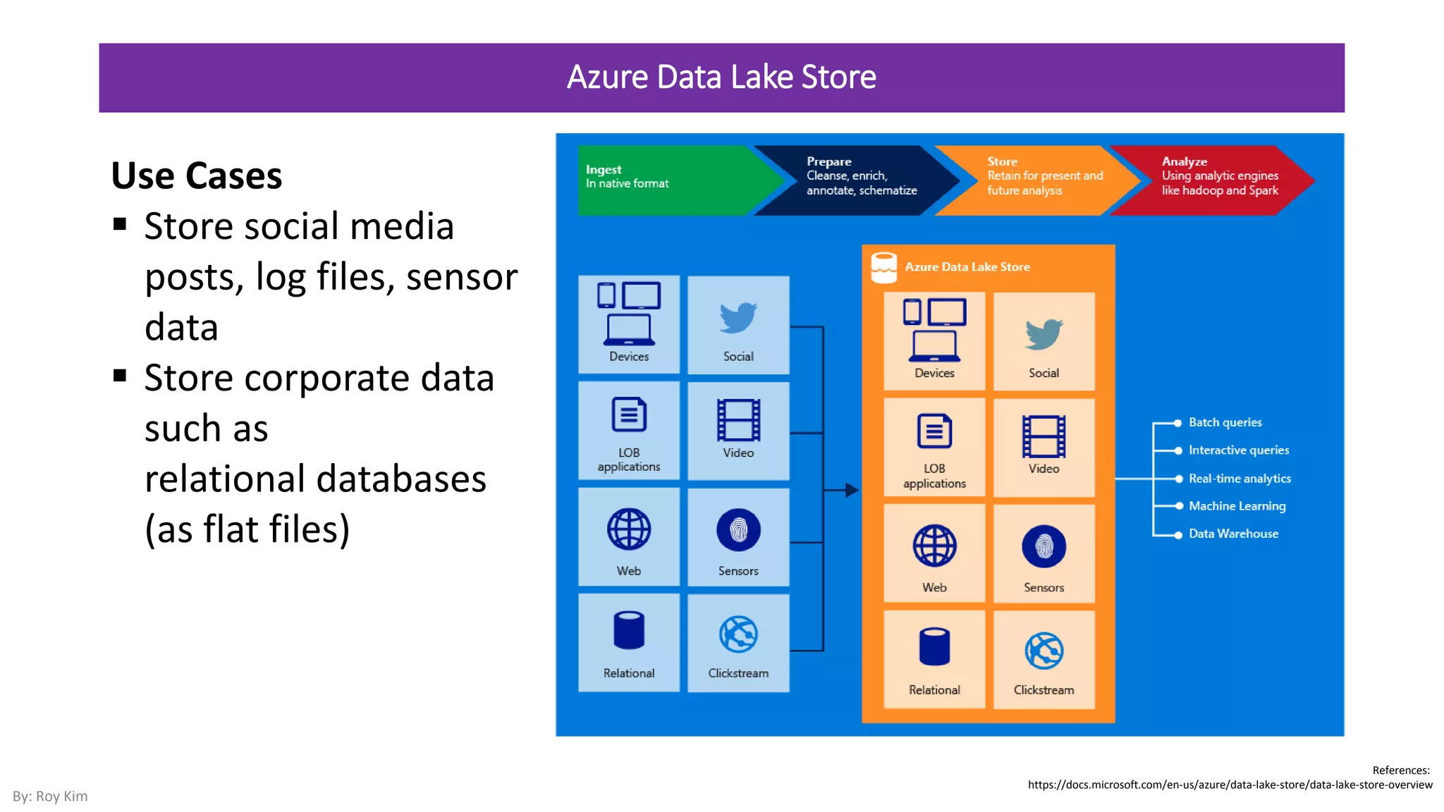 Big Data Analytics from Azure Cloud to Power BI Mobile | PPT
