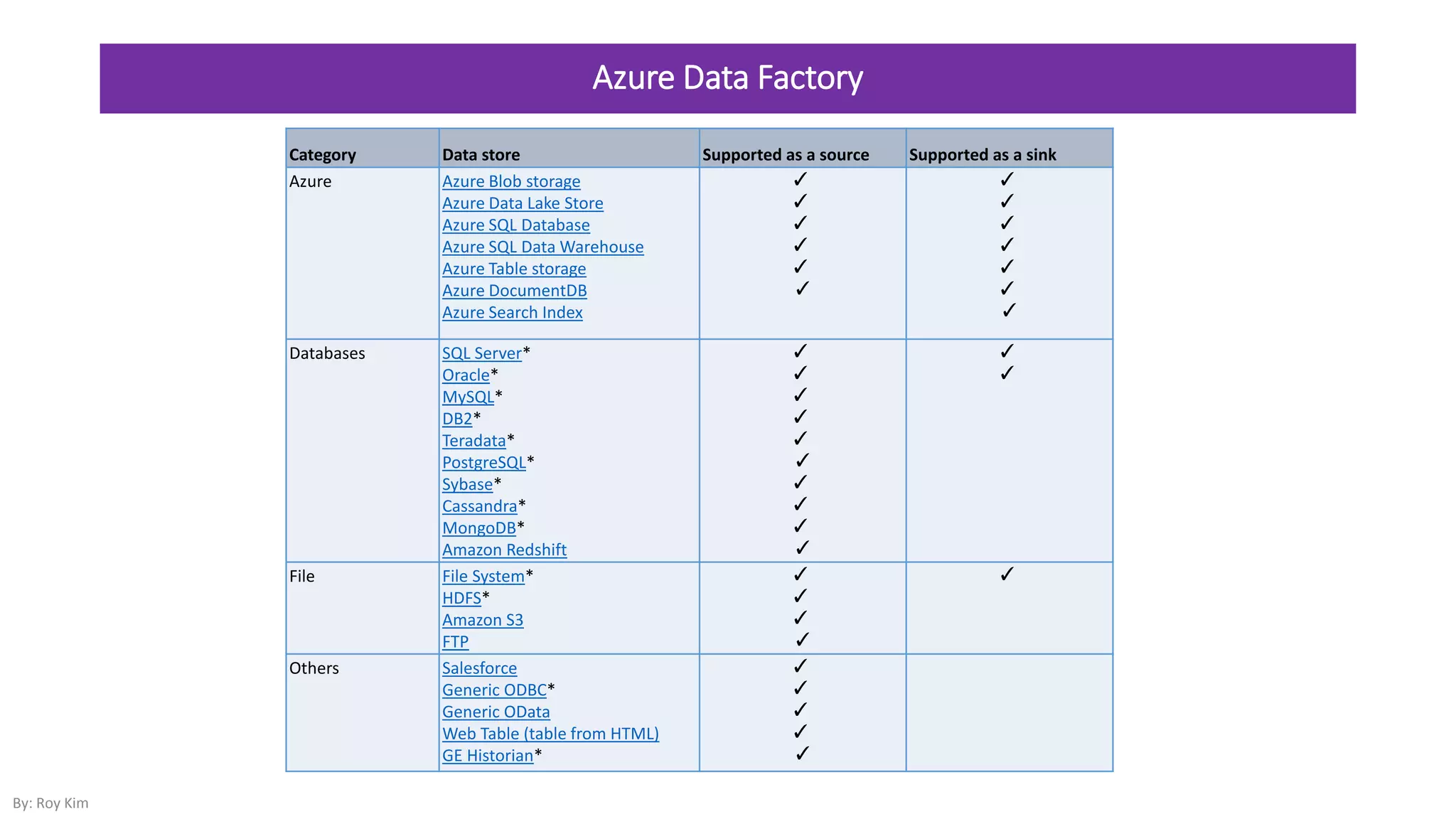 Big Data Analytics from Azure Cloud to Power BI Mobile | PPT