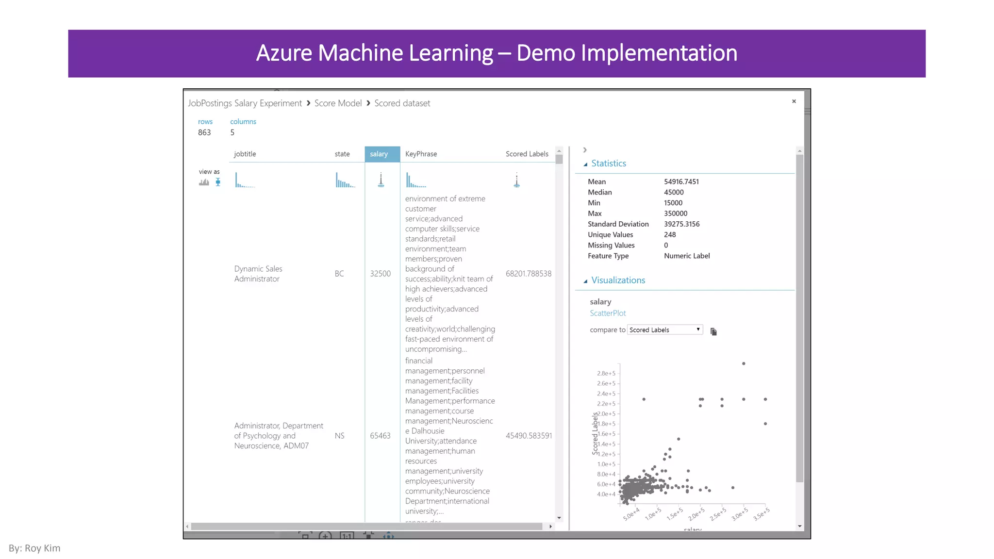 Big Data Analytics from Azure Cloud to Power BI Mobile | PPT image.