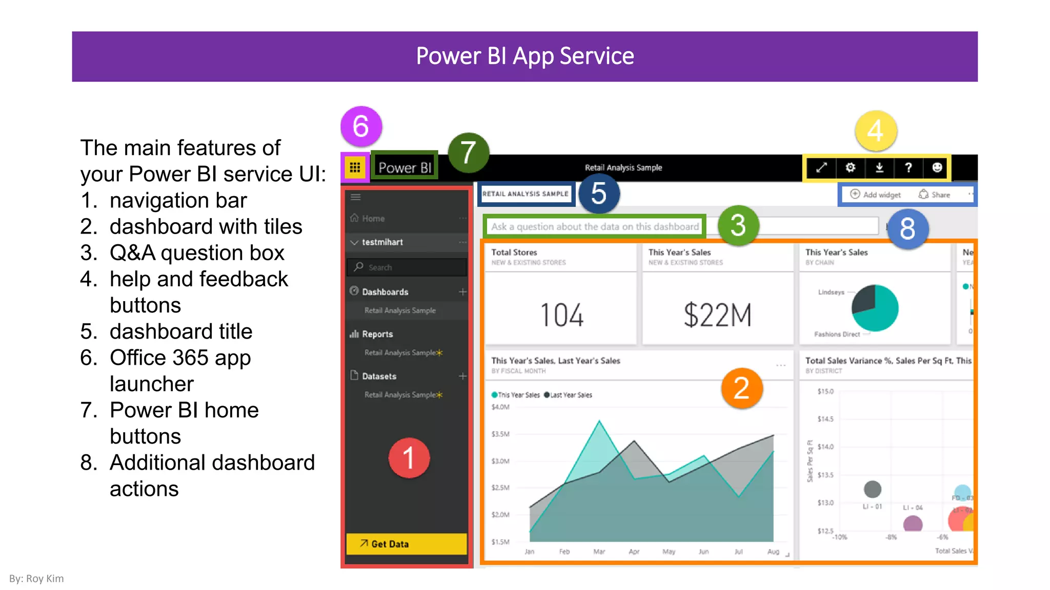 The main features of
your Power BI service UI:
1. navigation bar
2. dashboard with tiles
3. Q&A question box
4. help and feedback
buttons
5. dashboard title
6. Office 365 app
launcher
7. Power BI home
buttons
8. Additional dashboard
actions
Power BI App Service
By: Roy Kim
 