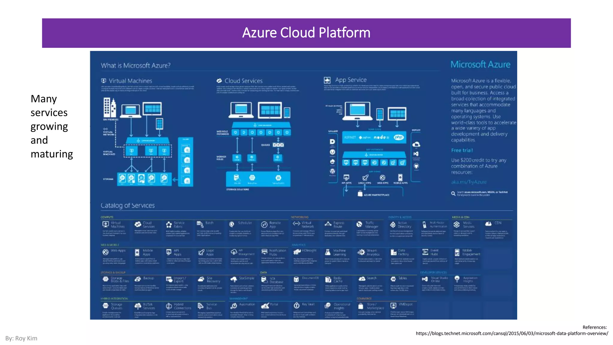 Azure Cloud Platform
References:
https://blogs.technet.microsoft.com/cansql/2015/06/03/microsoft-data-platform-overview/
By: Roy Kim
Many
services
growing
and
maturing
 