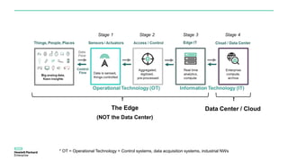 Big Data Analytics from Edge to Core | PPTX