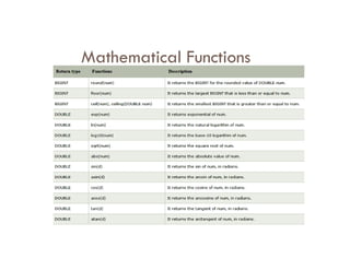 Mathematical Functions
 