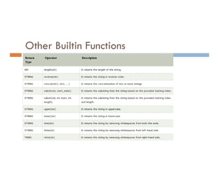 Other Builtin Functions
 