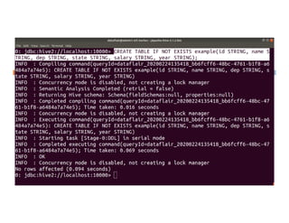 INSERT Command
 INSERT command in Hive loads the data into a Hive
table.
 INSERT INTO TABLE tablename1 [PARTITION
 INSERT INTO TABLE tablename1 [PARTITION
(partcol1=val1, partcol2=val2 ...)] select_statement1
FROM from_statement;
 