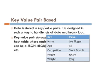 Key Value Pair Based
 Data is stored in key/value pairs. It is designed in
such a way to handle lots of data and heavy load.
 Key-value pair storage databases store data as a
 Key-value pair storage databases store data as a
hash table where each key is unique, and the value
can be a JSON, BLOB(Binary Large Objects), string,
etc.
 