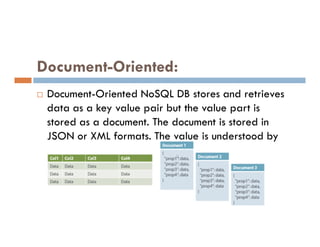 Document-Oriented:
 Document-Oriented NoSQL DB stores and retrieves
data as a key value pair but the value part is
stored as a document. The document is stored in
stored as a document. The document is stored in
JSON or XML formats. The value is understood by
the DB and can be queried.
 