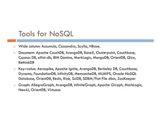 Tools for NoSQL
 Wide column: Accumulo, Cassandra, Scylla, HBase.
 Document: Apache CouchDB, ArangoDB, BaseX, Clusterpoint, Couchbase,
Cosmos DB, eXist-db, IBM Domino, MarkLogic, MongoDB, OrientDB, Qizx,
RethinkDB
RethinkDB
 Key–value: Aerospike, Apache Ignite, ArangoDB, Berkeley DB, Couchbase,
Dynamo, FoundationDB, InfinityDB, MemcacheDB, MUMPS, Oracle NoSQL
Database, OrientDB, Redis, Riak, SciDB, SDBM/Flat File dbm, ZooKeeper
 Graph: AllegroGraph, ArangoDB, InfiniteGraph, Apache Giraph, MarkLogic,
Neo4J, OrientDB, Virtuoso
 