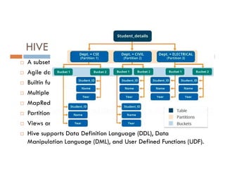 HIVE Features
 A subset of SQL covering the most common statements
 Agile data types: Array, Map, Struct, and JSON objects
 Builtin functions and User Defined Functions and Aggregates
 Multiple users can query simultaneously
 MapReduce support; JDBC support; External table & ETL support
 Partitions and Buckets (for performance optimization)
 Views and Indexes.
 Hive supports Data Definition Language (DDL), Data
Manipulation Language (DML), and User Defined Functions (UDF).
 