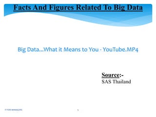 Big Data...What it Means to You - YouTube.MP4
Source:-
SAS Thailand
Facts And Figures Related To Big Data
IT FOR MANAGERS 5
 