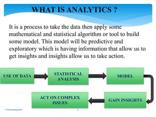 WHAT IS ANALYTICS ?
It is a process to take the data then apply some
mathematical and statistical algorithm or tool to build
some model. This model will be predictive and
exploratory which is having information that allow us to
get insights and insights allow us to take action.
USE OF DATA STATISTICAL
ANALYSIS
MODEL
GAIN INSIGHTS
ACT ON COMPLEX
ISSUES
IT FOR MANAGERS 6
 