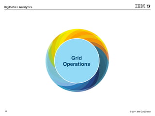 © 2014 IBM Corporation11
Grid
Operations
 