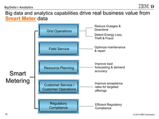 © 2014 IBM Corporation16
Big data and analytics capabilities drive real business value from
Smart Meter data
Smart
Metering
Grid Operations
Field Service
Resource Planning
Customer Service /
Customer Operations
Regulatory
Compliance
Efficient Regulatory
Compliance
Detect Energy Loss,
Theft & Fraud
Improve acceptance
rates for targeted
offerings
Improve load
forecasting & demand
accuracy
Optimize maintenance
& repair
Reduce Outages &
Downtime
 
