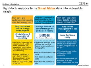 © 2014 IBM Corporation17
Big data & analytics turns Smart Meter data into actionable
insight
Help customers
reduce energy
consumption
• Used smart meter data for
a customer web portal,
where customers can
access their personalized
information and learn how
much electricity
• Reduced load times by
more than 95 percent
• Decreased query times
more than 97 percent
• Reduced TCO from 1.3 TB
to 350 GB
How can I give
customers more control
over their energy use ?
End-to-end
management of the
grid
• Implemented a smart meter
infrastructure that provides
real-time, integrated view of
the grid
• Will reduce demand on the
grid by about 1,000
megawatts
• Will reduce greenhouse gas
emissions by at least
365,000 metric tons per year
How can I use smart
meter data to reduce
energy consumption?
US distributor &
transmitter of
electricity
Large California
Utility
Manage the flow of
power through the
grid automatically
How can I manage the
load capacity of the
grid without relying on
manual calculations ?
• Gathered & analyzed smart
grid data representing
diverse terrain, weather &
demographics
• 50% drop in short-term peak
loads
• 15% drop in overall peak
loads
• 10% reduction in electricity
bills
 