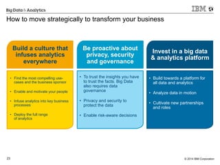© 2014 IBM Corporation23
•  Find the most compelling use-
cases and the business sponsor
•  Enable and motivate your people
•  Infuse analytics into key business
processes
•  Deploy the full range
of analytics
Build a culture that
infuses analytics
everywhere
Be proactive about
privacy, security
and governance
Invest in a big data
& analytics platform
How to move strategically to transform your business
•  To trust the insights you have
to trust the facts. Big Data
also requires data
governance
•  Privacy and security to
protect the data
•  Enable risk-aware decisions
•  Build towards a platform for
all data and analytics
•  Analyze data in motion
•  Cultivate new partnerships
and roles
 