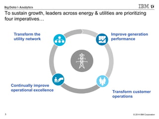 © 2014 IBM Corporation3
To sustain growth, leaders across energy & utilities are prioritizing
four imperatives…
Transform the
utility network
Transform customer
operations
Improve generation
performance
Continually improve
operational excellence
 