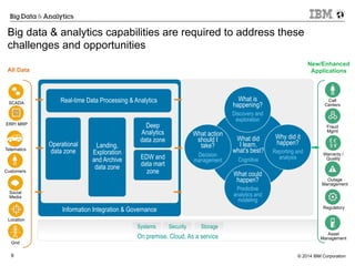 © 2014 IBM Corporation9
Big data & analytics capabilities are required to address these
challenges and opportunities
ERP/ MRP
Social
Media
Location
Call
Centers
Fraud
Mgmt
Outage
Management
Regulatory
Asset
Management
Warranty /
Quality
Telematics
Grid
Customers
New/Enhanced
ApplicationsAll Data
Information Integration & Governance
Systems Security
On premise, Cloud, As a service
Storage
What action
should I
take?
Decision
management
Landing,
Exploration
and Archive
data zone
EDW and
data mart
zone
Operational
data zone
Real-time Data Processing & Analytics What is
happening?
Discovery and
exploration
Why did it
happen?
Reporting and
analysis
What could
happen?
Predictive
analytics and
modeling
Deep
Analytics
data zone What did
I learn,
what’s best?
Cognitive
SCADA
 