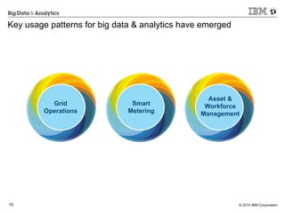 © 2014 IBM Corporation10
Key usage patterns for big data & analytics have emerged
Grid
Operations
Smart
Metering
Asset &
W...