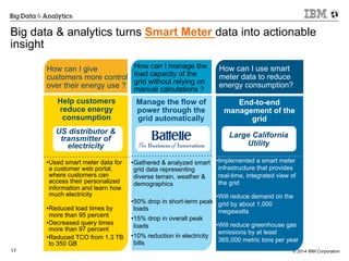 © 2014 IBM Corporation17
Big data & analytics turns Smart Meter data into actionable
insight
Help customers
reduce energy
...