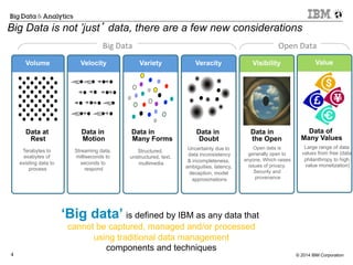 © 2014 IBM Corporation4
Big Data is not ’just’ data, there are a few new considerations
Volume
Data at
Rest
Terabytes to
e...