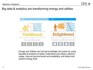© 2014 IBM Corporation8
Big data & analytics are transforming energy and utilities
Energy and Utilities are turning knowle...