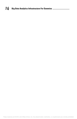 Big Data Analytics Infrastructure For Dummies14
These materials are © 2014 John Wiley & Sons, Inc. Any dissemination, distribution, or unauthorized use is strictly prohibited.
 