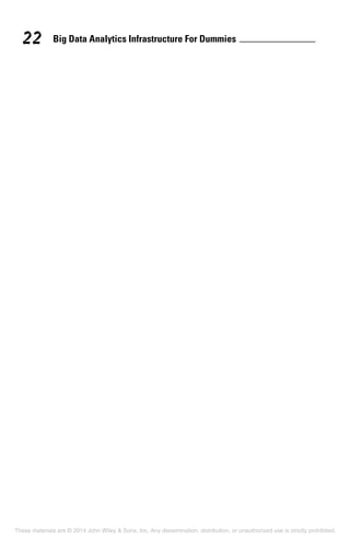Big Data Analytics Infrastructure For Dummies22
These materials are © 2014 John Wiley & Sons, Inc. Any dissemination, distribution, or unauthorized use is strictly prohibited.
 