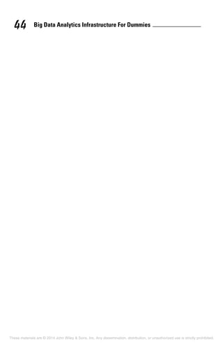 Big Data Analytics Infrastructure For Dummies44
These materials are © 2014 John Wiley & Sons, Inc. Any dissemination, distribution, or unauthorized use is strictly prohibited.
 
