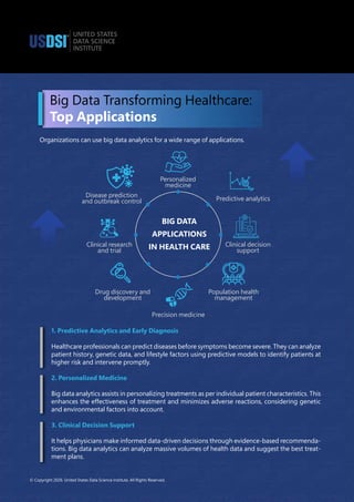 Big Data Analytics in Healthcare Future Insights and Growth Factors | PDF