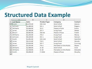 Big data analytics in healthcare industry | PDF
