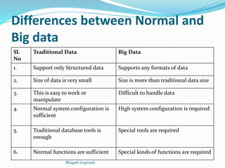 Big data analytics in healthcare industry | PPT