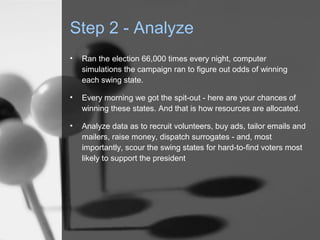 Step 2 - Analyze
•   Ran the election 66,000 times every night, computer
    simulations the campaign ran to figure out odds of winning
    each swing state.

•   Every morning we got the spit-out - here are your chances of
    winning these states. And that is how resources are allocated.

•   Analyze data as to recruit volunteers, buy ads, tailor emails and
    mailers, raise money, dispatch surrogates - and, most
    importantly, scour the swing states for hard-to-find voters most
    likely to support the president
 