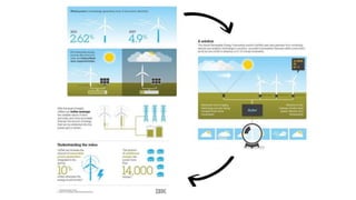 Big Data Analytics in Renewable Energy Systems | PPTX