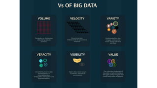 Big Data Analytics in Renewable Energy Systems | PPTX