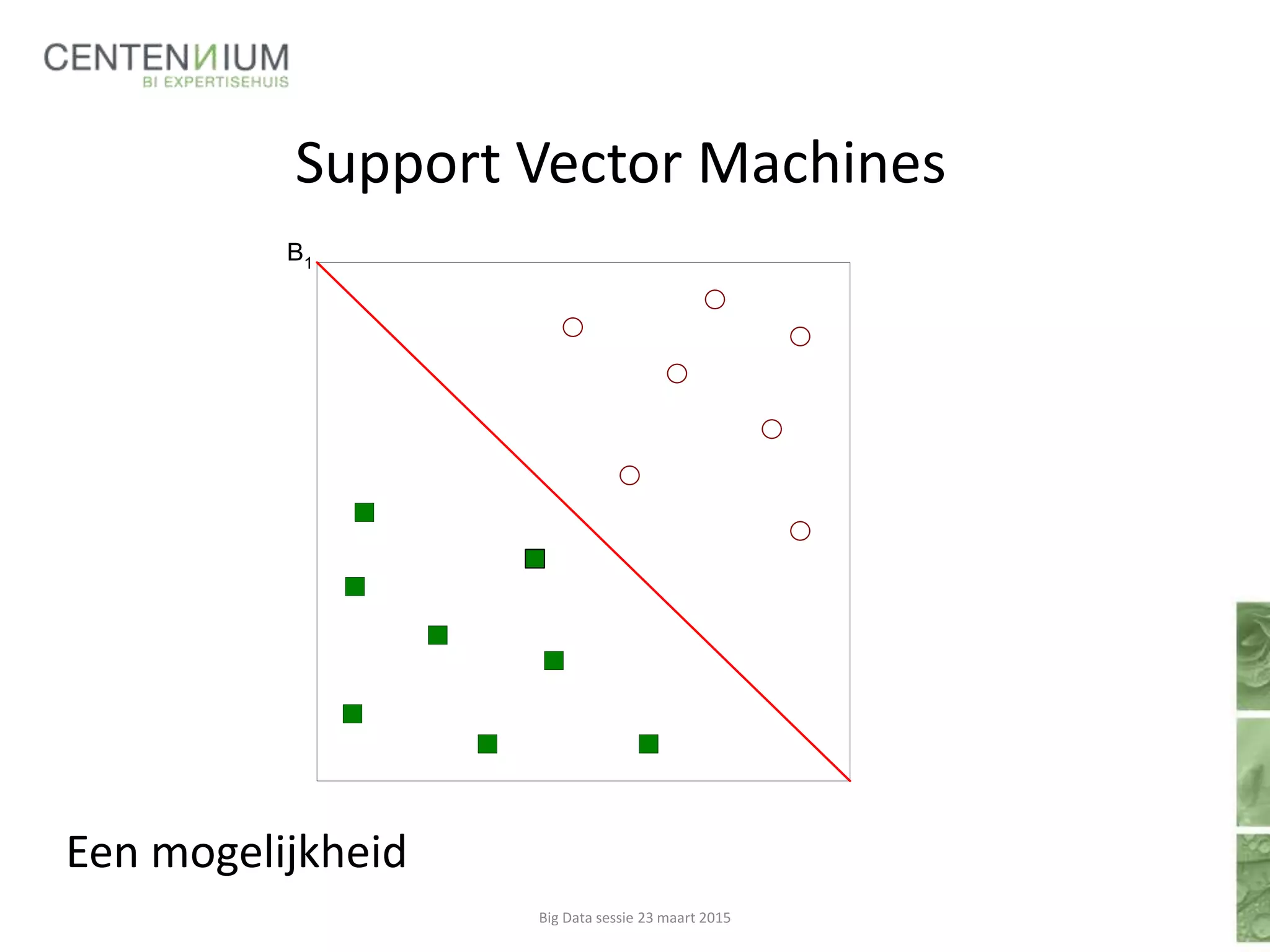 Support Vector Machines
Een mogelijkheid
Big Data sessie 23 maart 2015
B1
 
