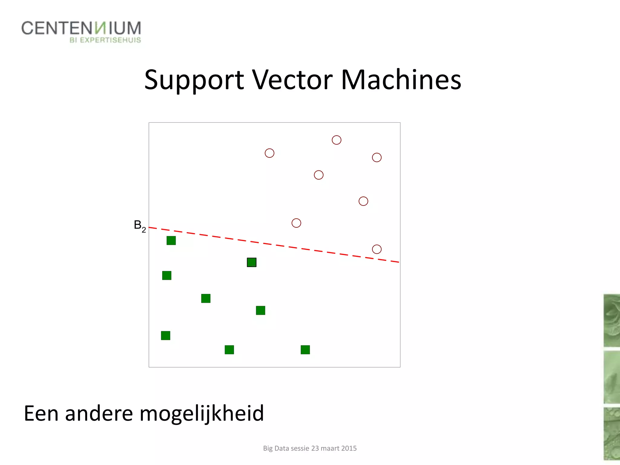 Support Vector Machines
Big Data sessie 23 maart 2015
B2
Een andere mogelijkheid
 