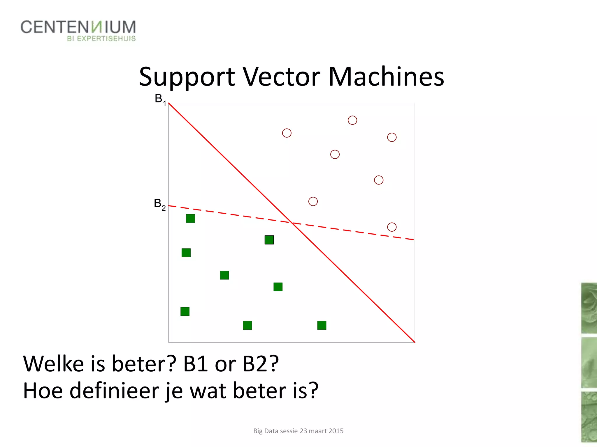 Support Vector Machines
Welke is beter? B1 or B2?
Hoe definieer je wat beter is?
Big Data sessie 23 maart 2015
B1
B2
 