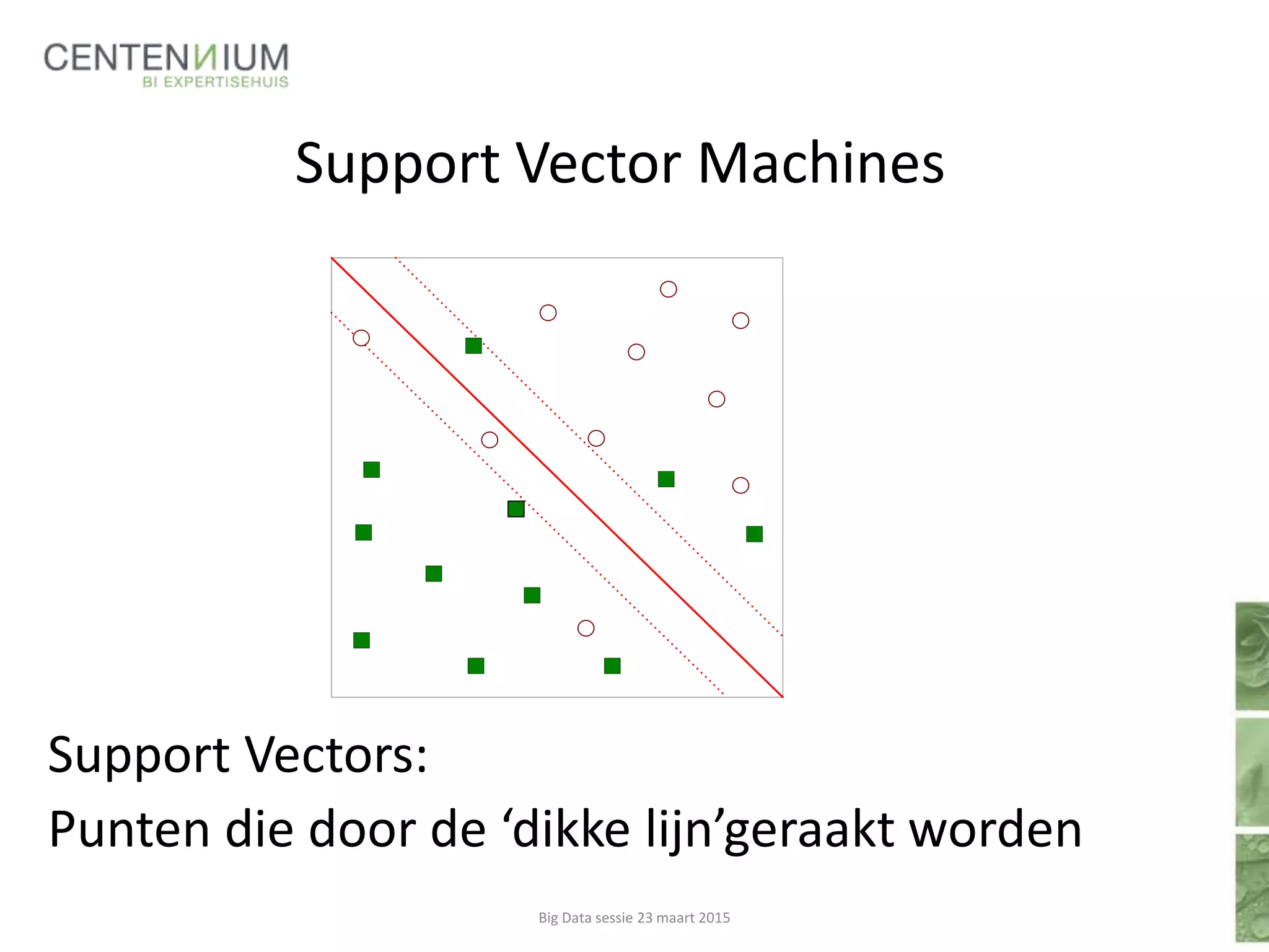 Support Vector Machines
Support Vectors:
Punten die door de ‘dikke lijn’geraakt worden
Big Data sessie 23 maart 2015
 