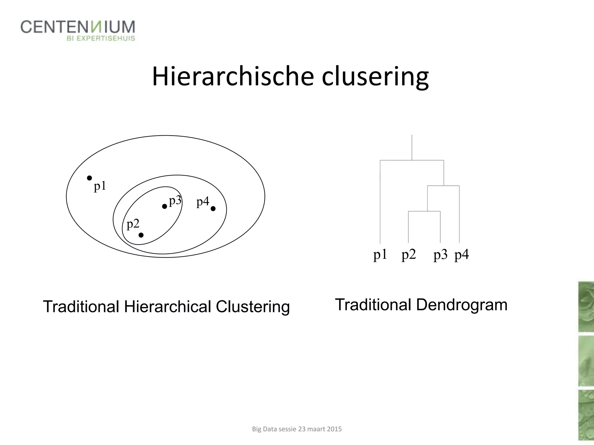 Hierarchische clusering
Big Data sessie 23 maart 2015
p4
p1
p3
p2
p4p1 p2 p3
Traditional Hierarchical Clustering Traditional Dendrogram
 